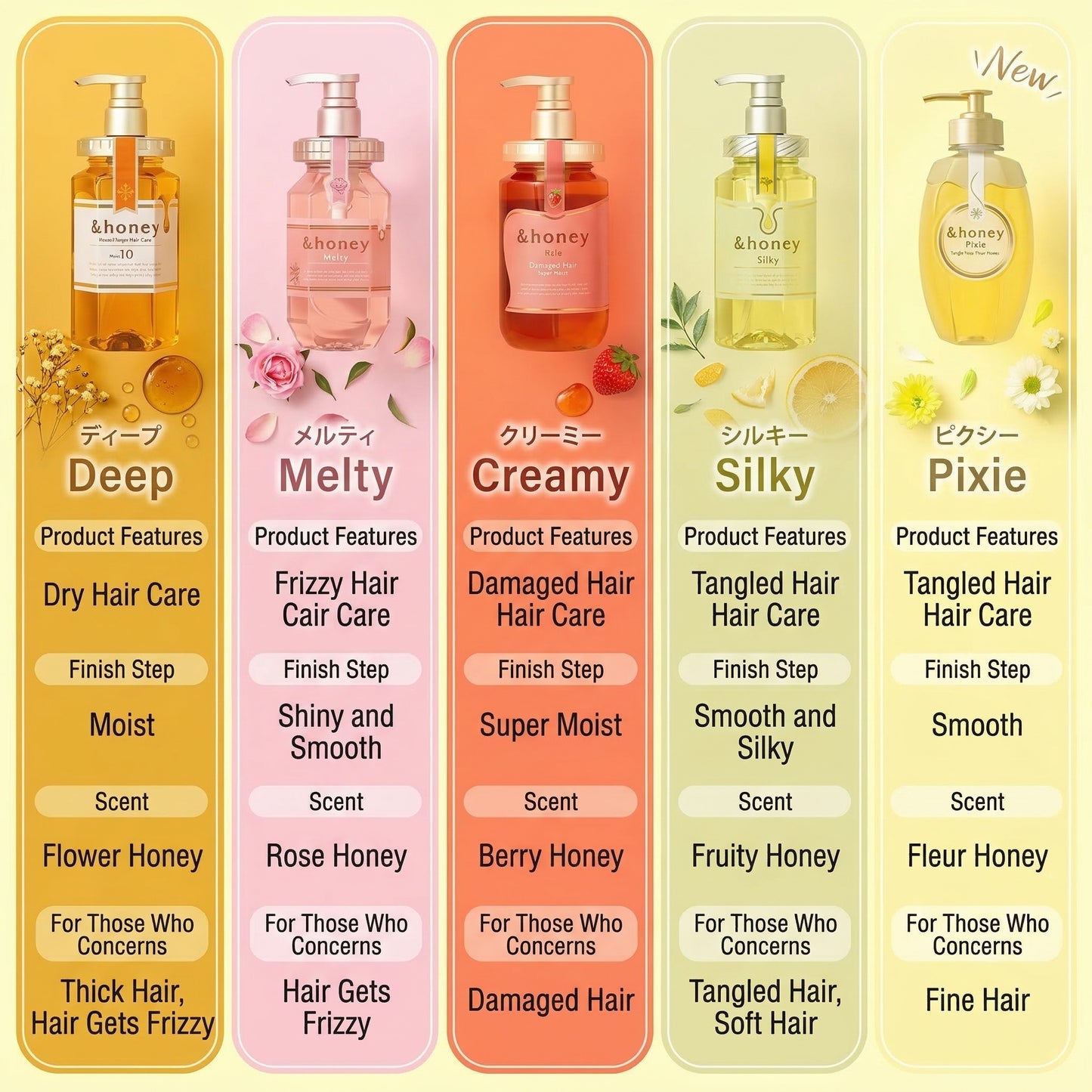 Melty Moist Repair Shampoo 1.0 440ml